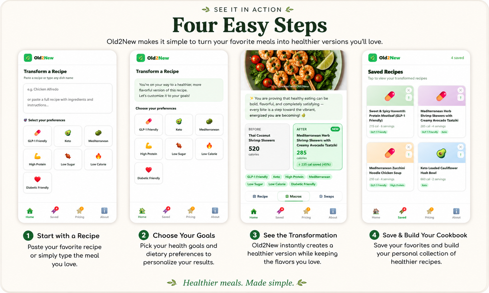 Four Easy Steps: Transform a Recipe, See Your New Recipe, Compare the Nutrition, Save Your Favorites